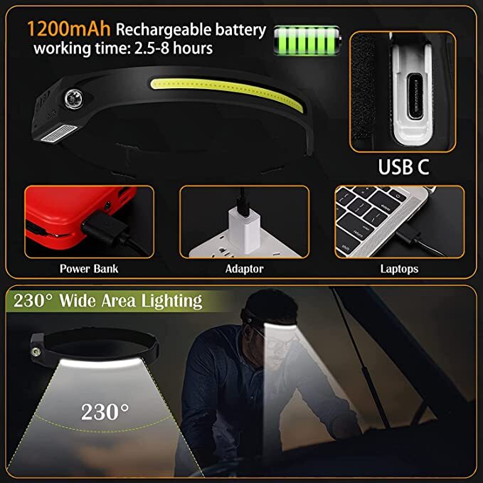 All-Perspectives-Induction-Headlamp-230-Wide-Beam-Led-USB-Rechargeable-Sensor-COB-Headlamp