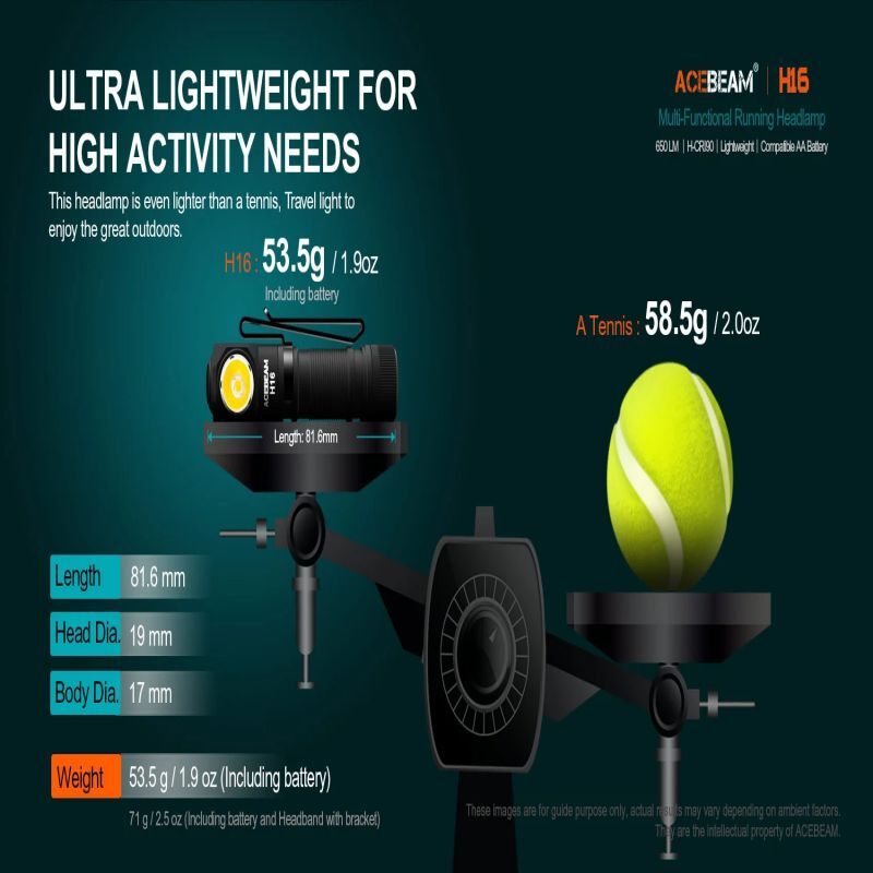 Acebeam H16 519A LED 1000 Lumens High CRI Headlamp