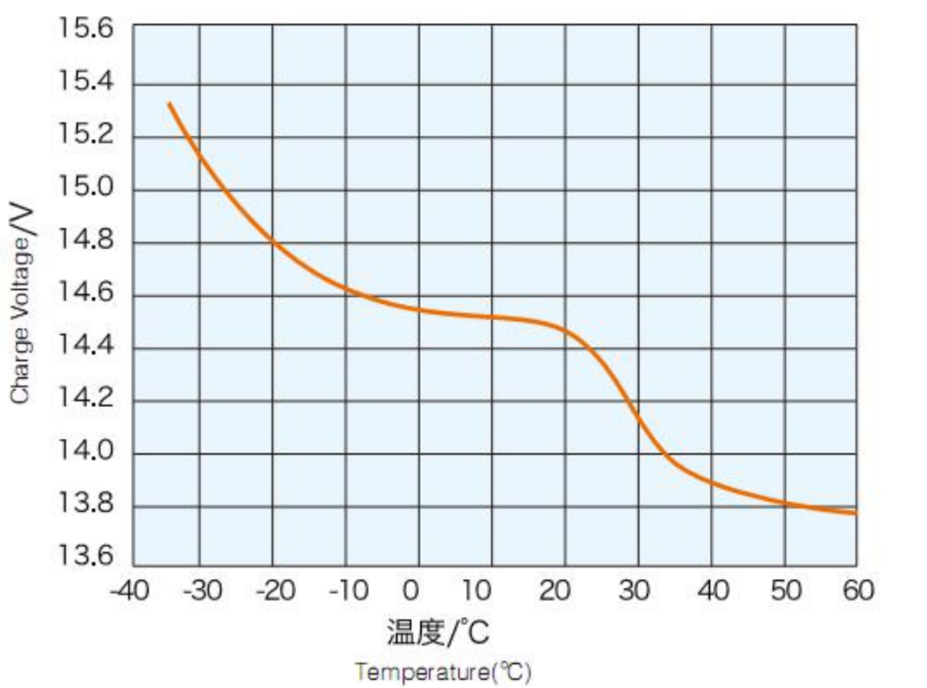 LVTOPSUN Gel Battery UPS Standby Power Battery/Solar Battery 12V55ah/Deep Cycle/Maintenance Free 