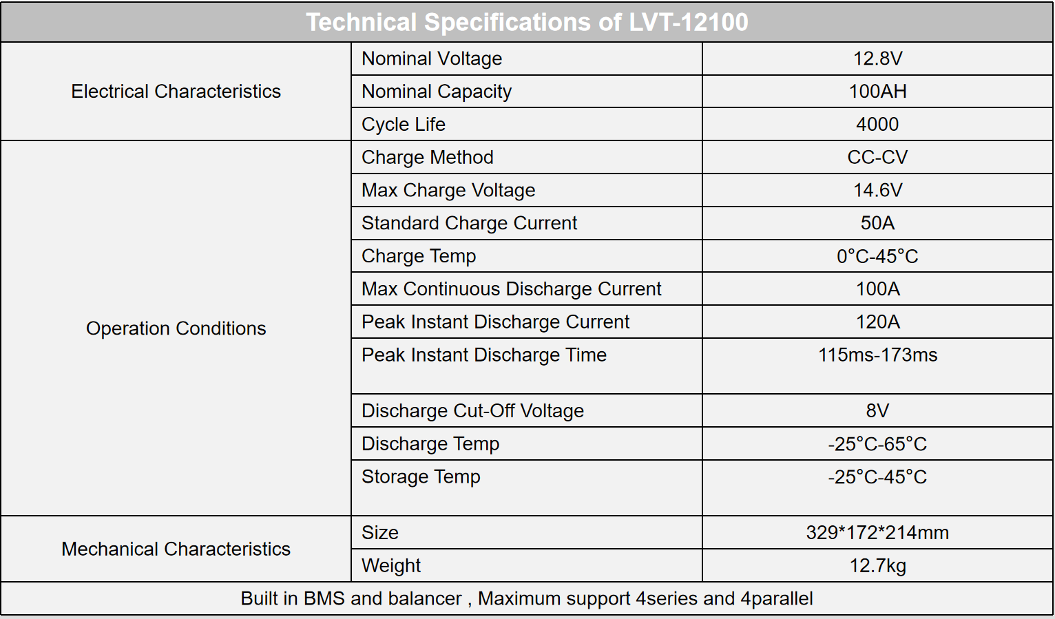 LVTOPSUN LifePO4 Lithium-Ion Batteries 12V 100Ah Deep Cycle Energy Storage Solar Battery 