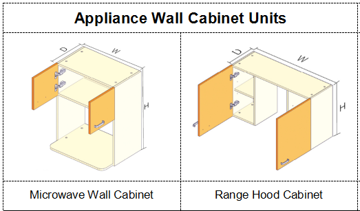 Corner wall cabinet