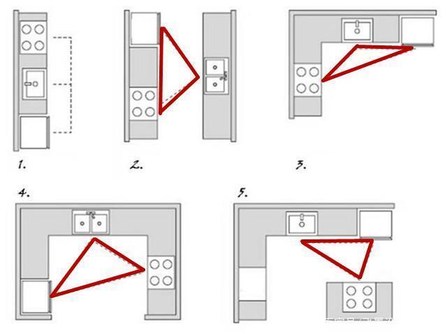 golden triangle layout be used in a different kitchen