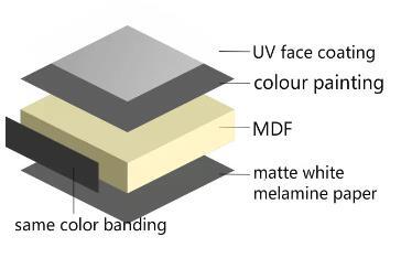 UV board product description