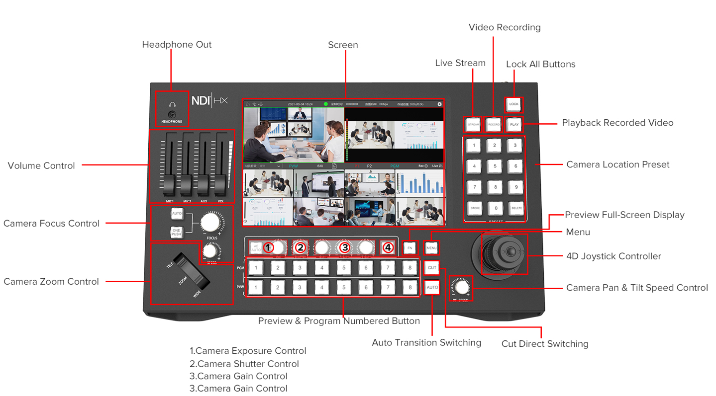 Introducing Oton Geek N8 - Touch Screen NDI Camera Switcher with Joystick PTZ Camera Control NDI camera switcher, oton geek n8