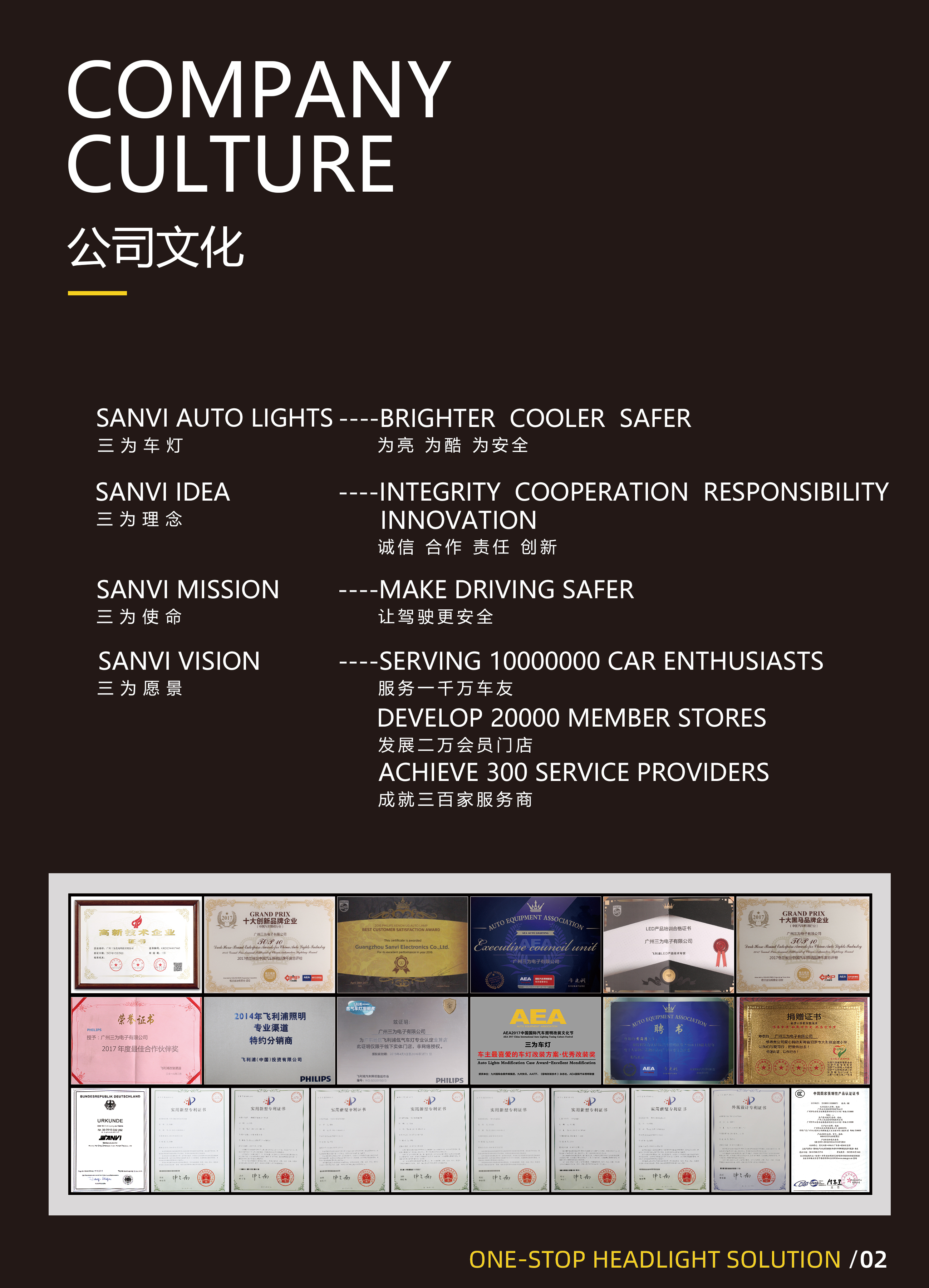 Guangzhou Sanvi Auto Lighting Co.,Ltd Introduction 