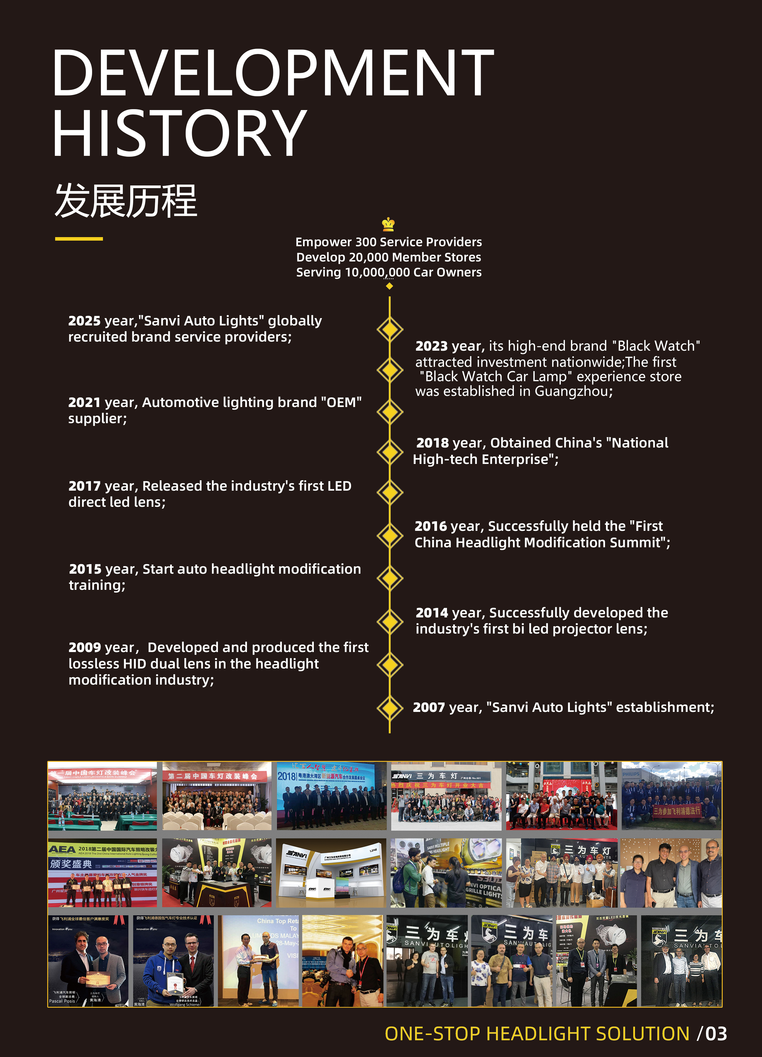 Guangzhou Sanvi Auto Lighting Co.,Ltd Introduction 