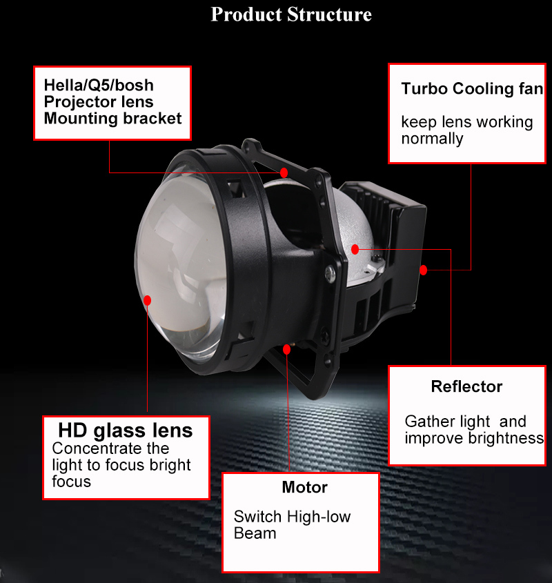 SANVI New Arrival 3 inch 35W 5800k H5 Car Bi LED Projector Lens Headlight Auto LED Projector Headlamp Car Light DIY Accessories Aftermarket Universal Fit LED Auto Lamps  