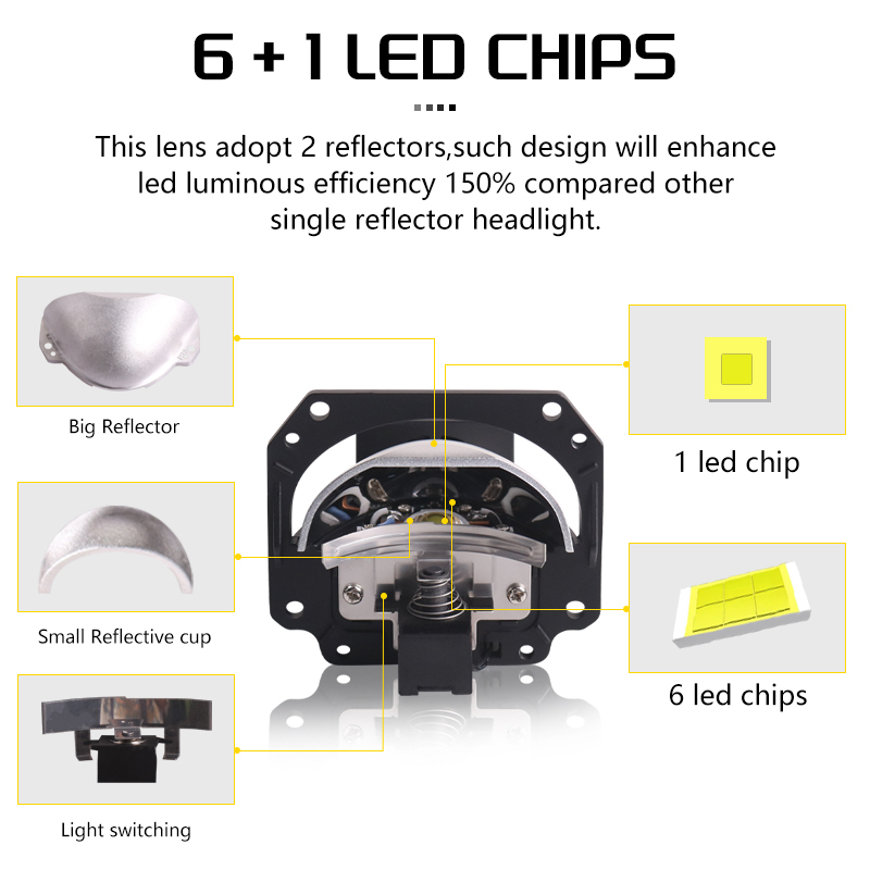 Sanvi Car headlights S7 Pro Bi led Projector Lens 6000K 2.5inch Projector Lens for Toyota Headlight Lens  