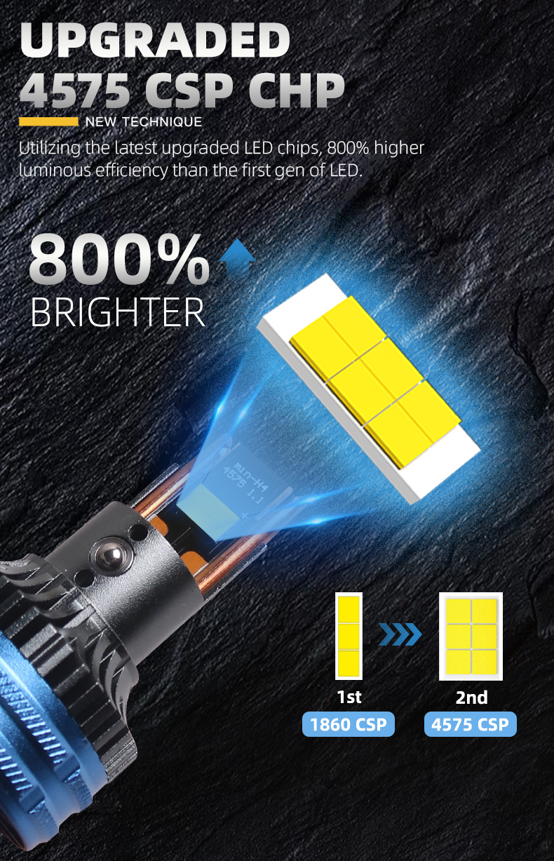 Sanvi auto lights new arrival 12V 24V 70W 6000K super brightness h4 mini led projector lens headlights for car and motorcycle   