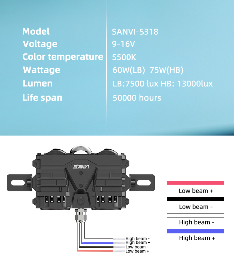 Sanvi official auto lighting factory new arrival S318 led grill grille light driving working lamp 75w 6000k super bright waterproof automotive lighting system in China