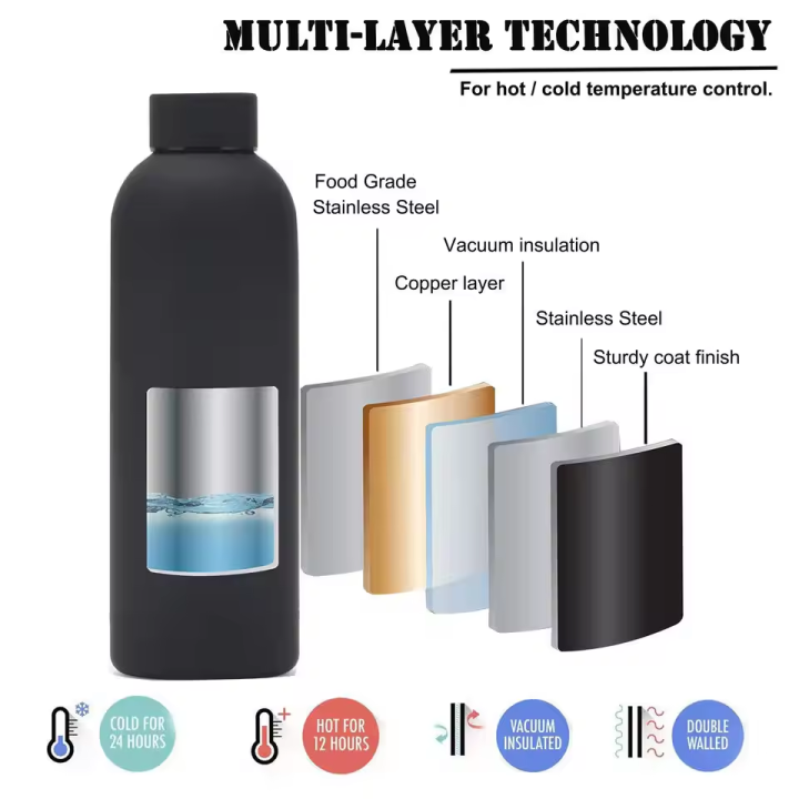  Personalizado Gym De Vidrio Acero Inoxidable Para Gimnasio Deportiva 500Ml 750Ml Botella De Agua