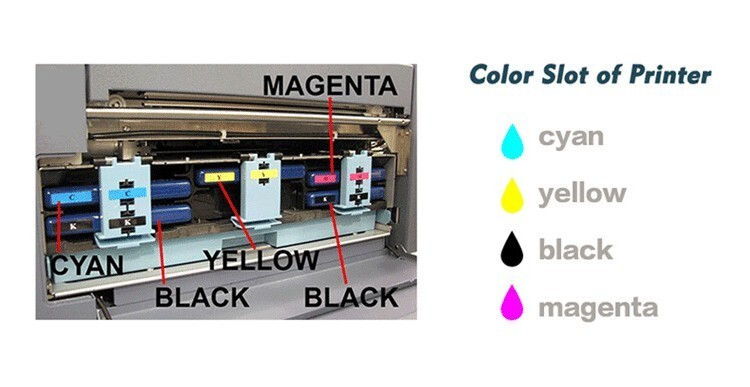 Full color cyan magenta yellow black CMYKK digital mini memjet ink ...