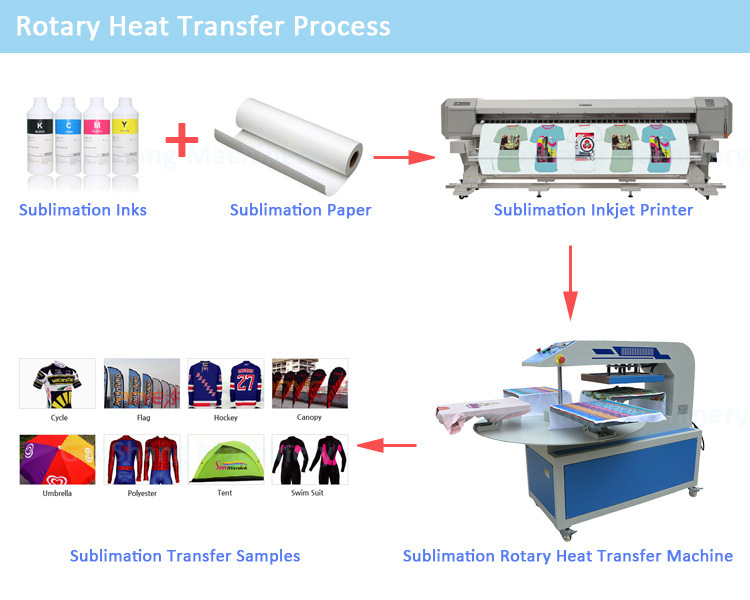 40*60 cm  four platen rotary pneumatic  heat press  transfer  for garment T shirt apparel  