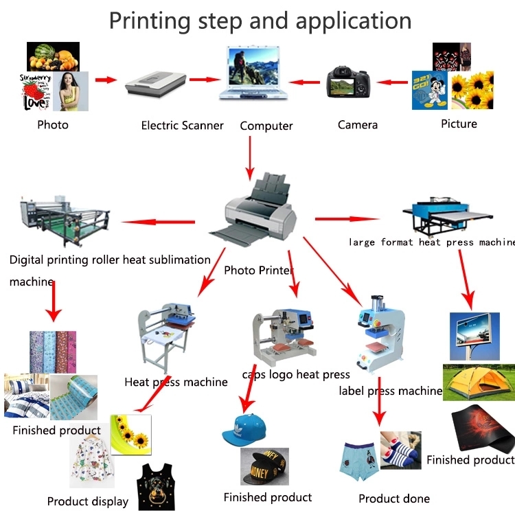 Hit press printing machine sublimation polyester fabric printing machine  