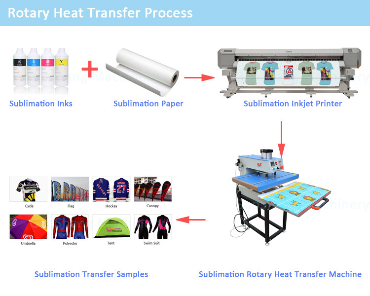 Hit press printing machine sublimation polyester fabric printing machine  