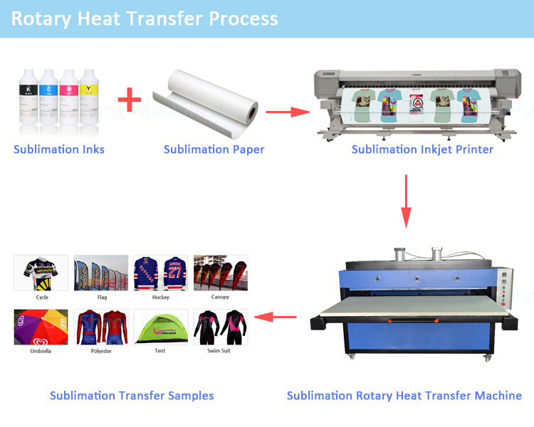 large format heat press sublimation tshirt printing machine  