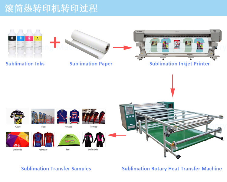 HT-RTR manufacturer  Guangdong multi-functional roll to roll heat press machine rollers  