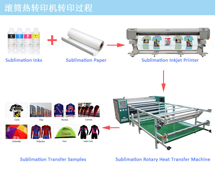 factory wholesale roller Calendar press rotary textile heat transfer fabric sublimation stamping machine  