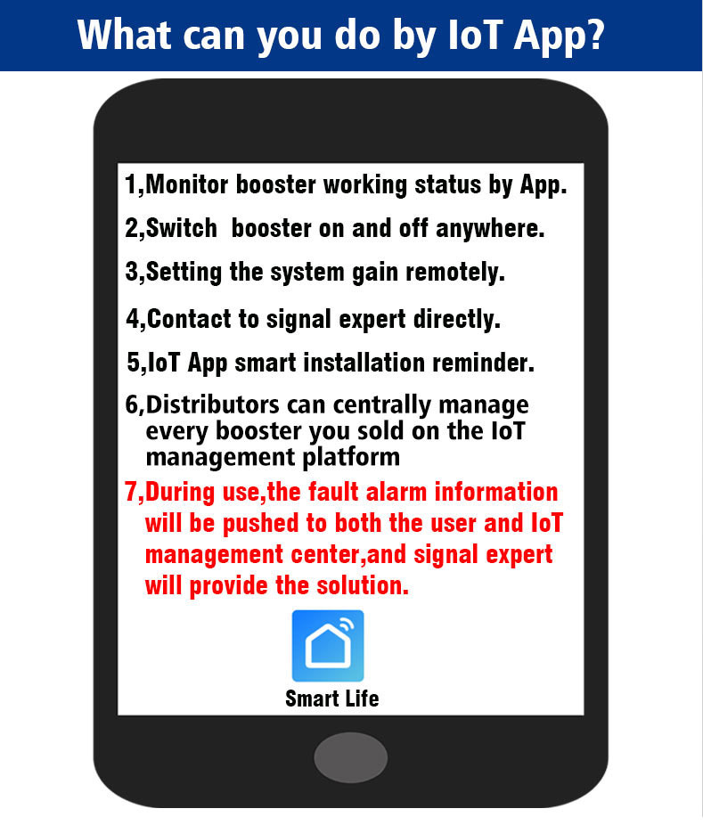 LTE 4G 5G 700+ 2100Mhz 5G Signal Booster B28+B1 Repeater Mobile Range Booster Extender Dual Band Phone Amplifier High Power For Great coverage App Management