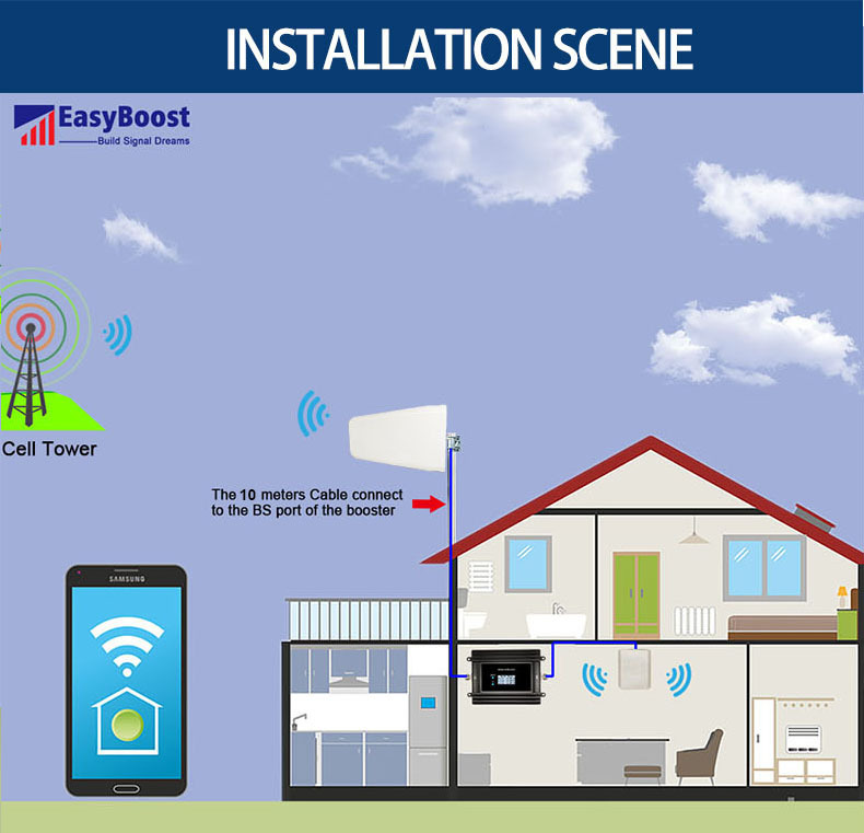 1800+2100Mhz 2G+3G+4G Signal Booster B3+B1 Repeater Dual Band GSM