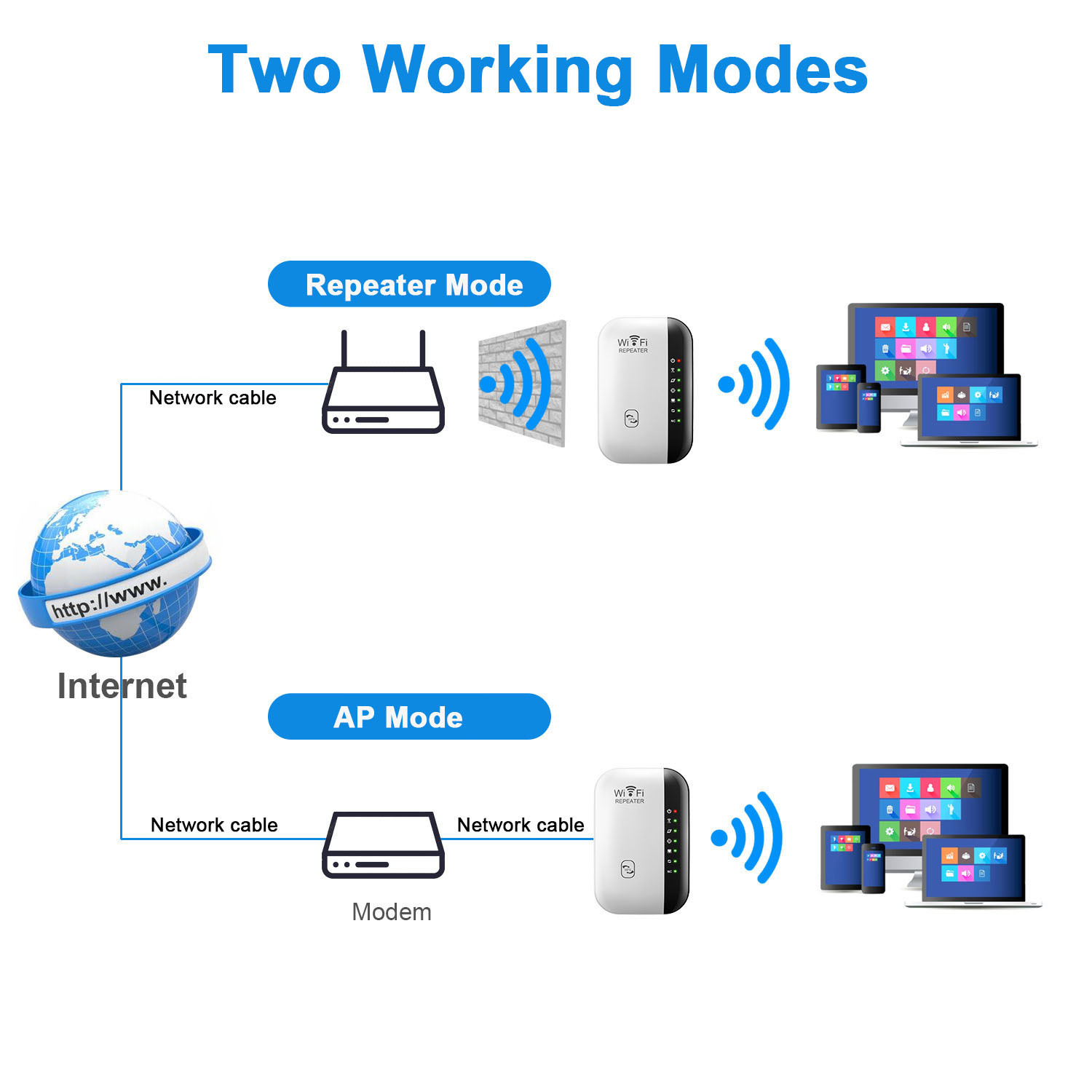 Newest WiFi repeater 300Mbps, wireless signal amplifier, extended network, wifi router for home office