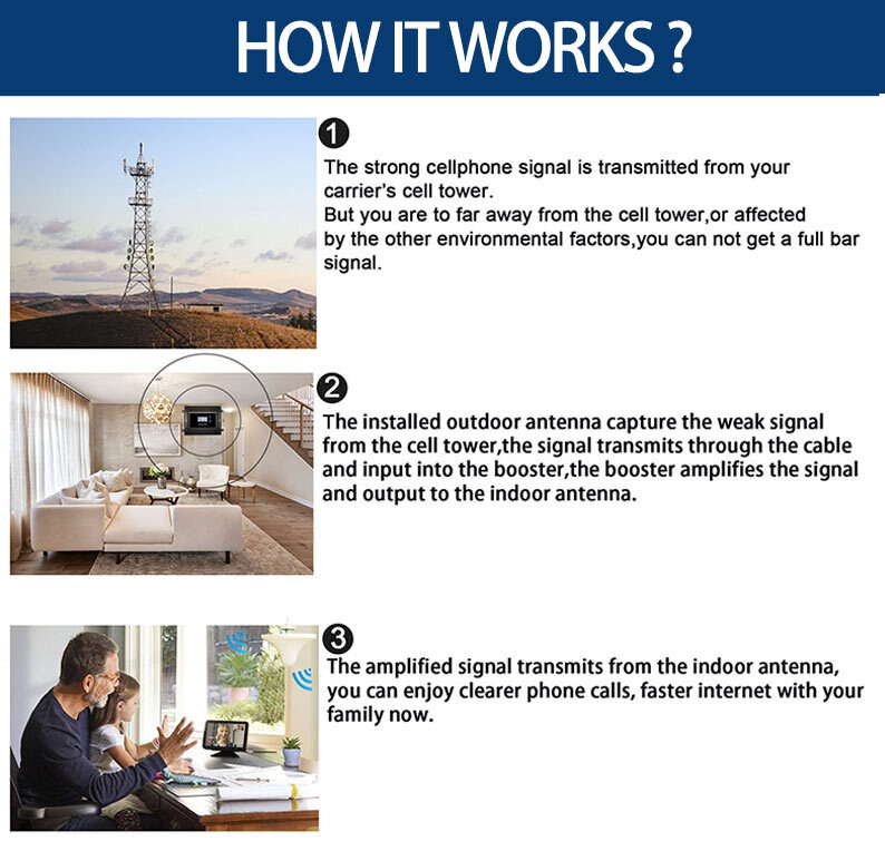LTE 4G 800Mhz Band 20 Signal Booster Celullar Amplifier 4G Repeater LCD Display Bluetooth Connection WeChat App Monitor 