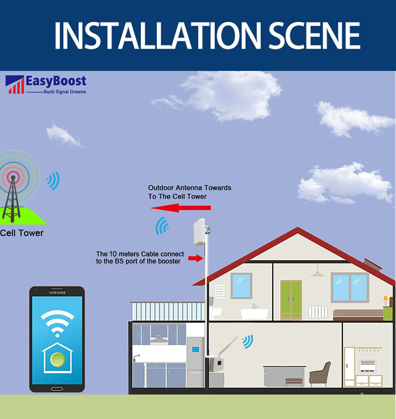 LTE 4G Signal Amplifier 800Mhz B20 5G SA Cellular Signal Booster Antenna 2G 4G Repeater Tuya App Monitoring