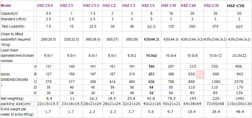 HSZ-C type chain block hoist construction lifting equipment hoisting cranes