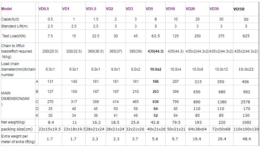 VD chain hoist