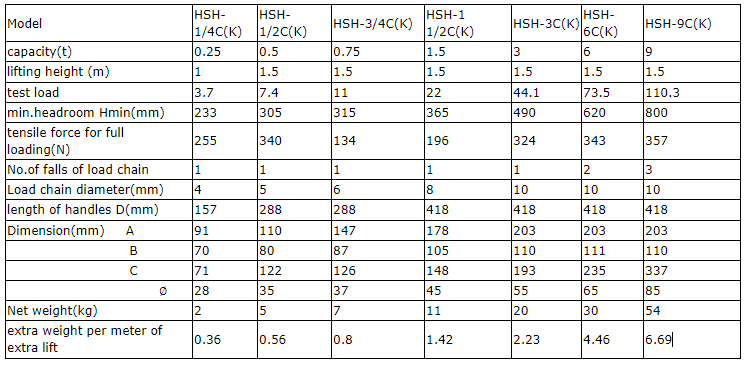 HSH-C（K） lever hoist 1/4ton-9ton