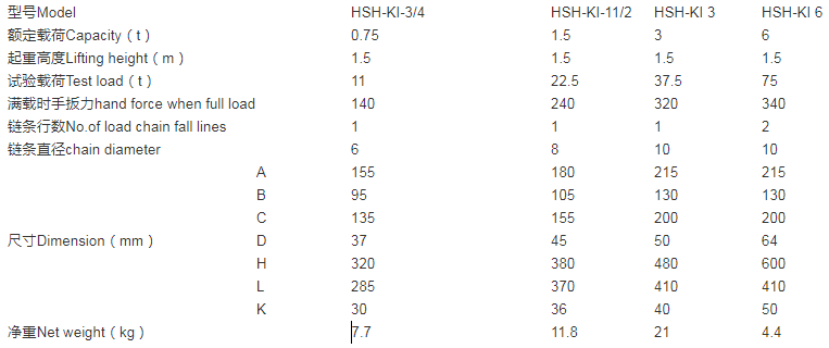 HSH-KI Lever Hoist