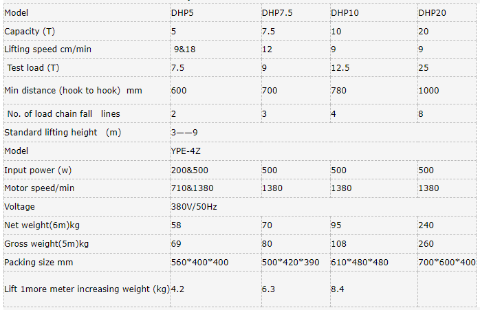 Creeper Gourd DHP 7.5 ton