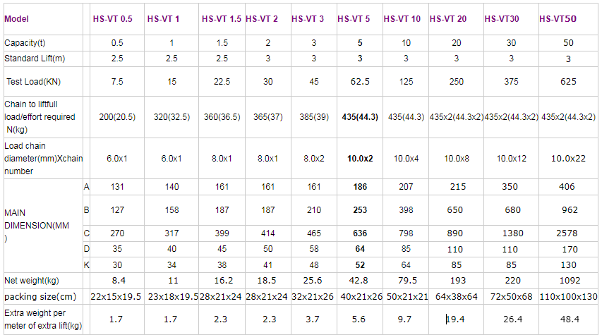 HS-VT Chain Hoist