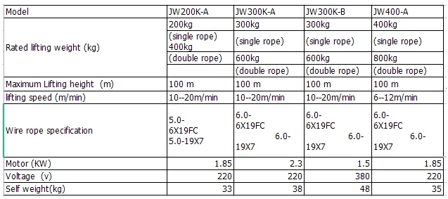  JW Series electric wire rope hoist