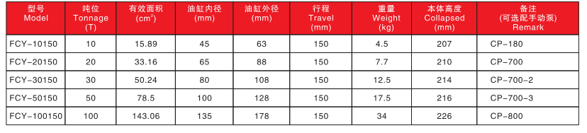 Hydraulic Cylinder FCY Long Type Jack