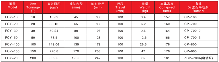 Hydraulic Cylinder FCY Long Type Jack