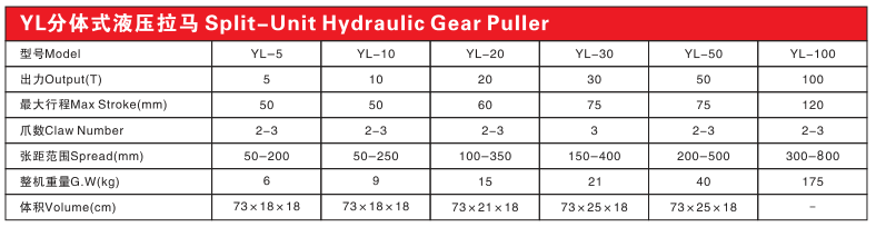 Hydraulic Bearing Puller Cable Puller Machine Hydraulic