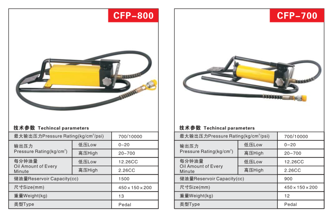 Hydraulic Pedal Pump