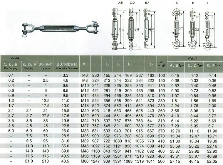 Heavy Duty Wire Rope Turnbuckle