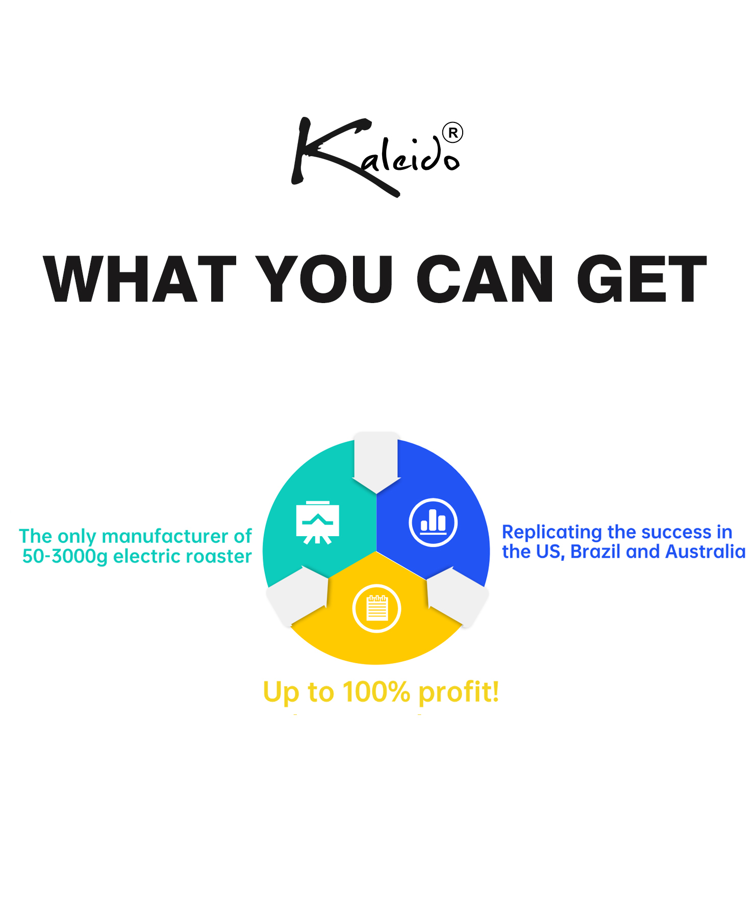 Kaleido Coffee Roaster Looking for Distributors & Agents!