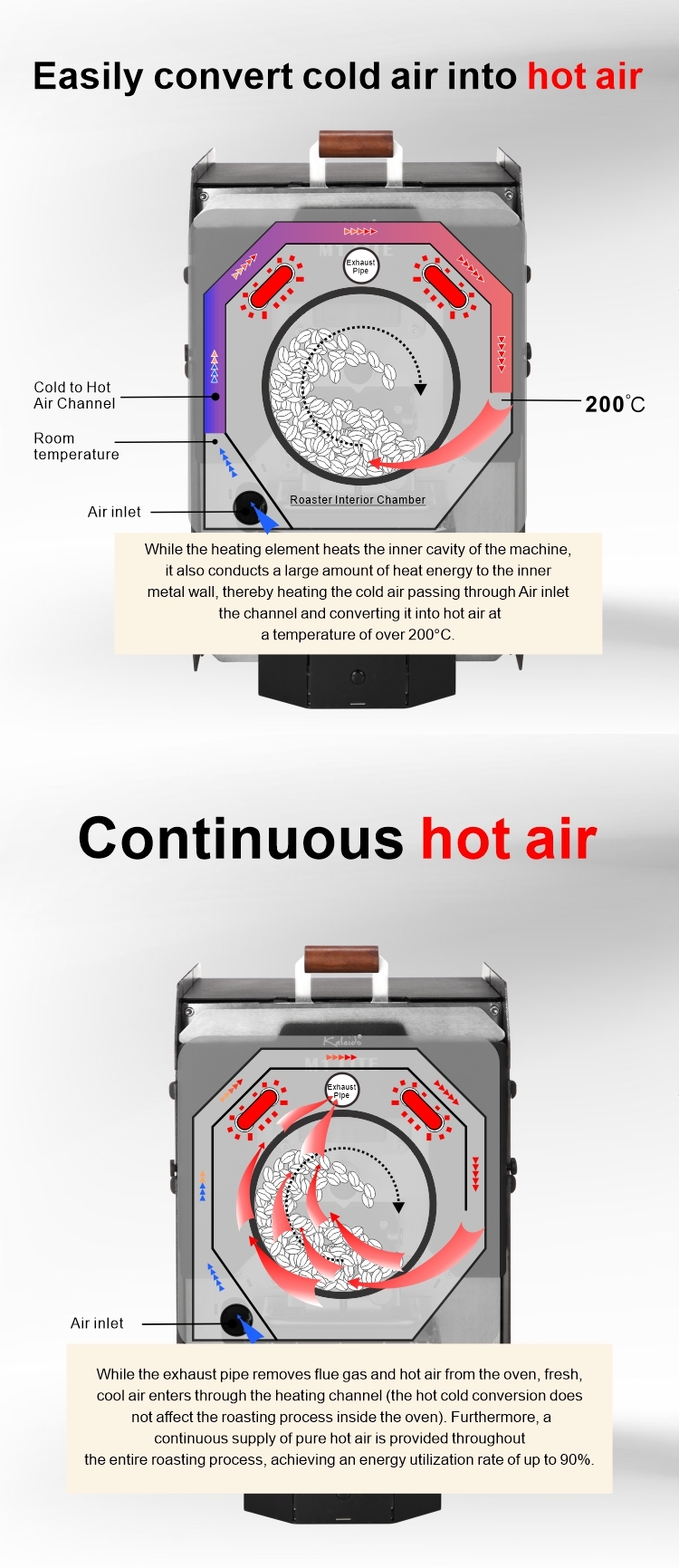 Kaleido M1 LITE MINI SERIES 200g Coffee Roaster Artisan System