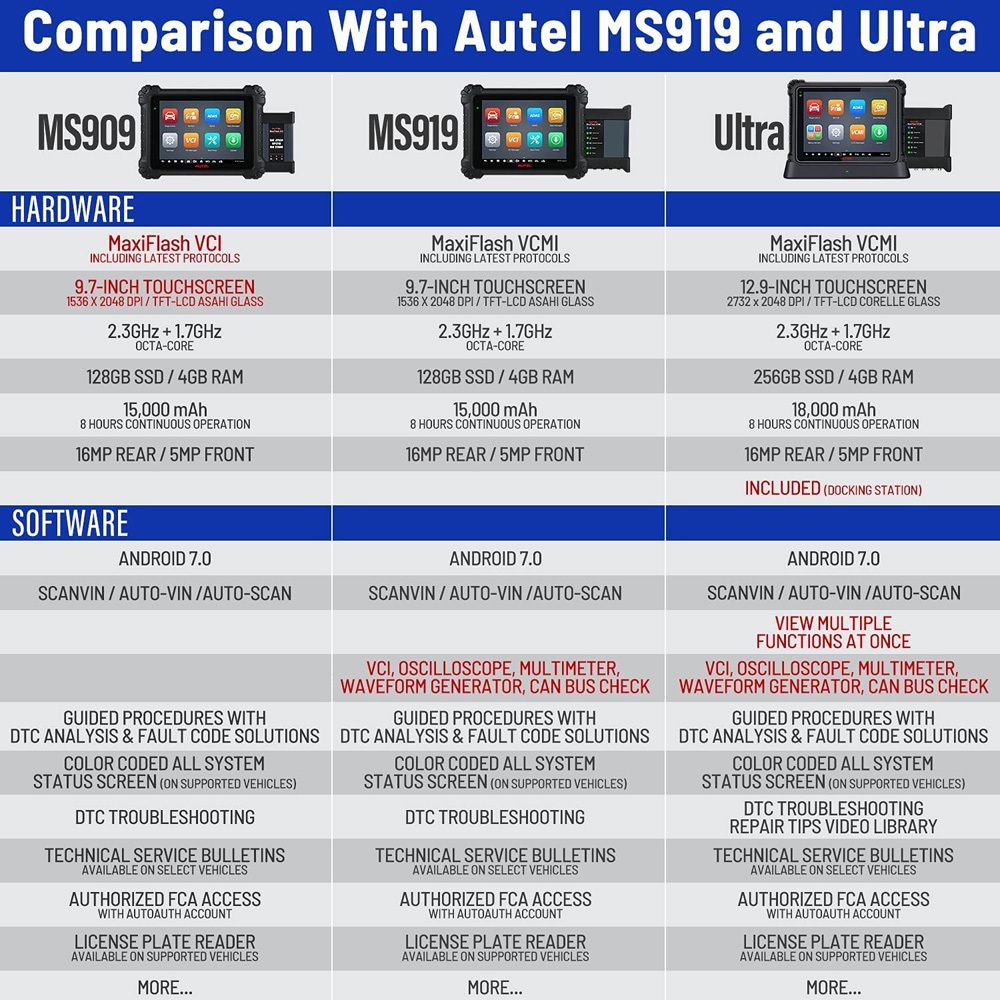 [Ship from US/UK/EU] 2024 Autel MaxiSys MS909 Diagnostic Tablet Support Topology Module Mapping and J2534 ECU Programming (for USA Only)