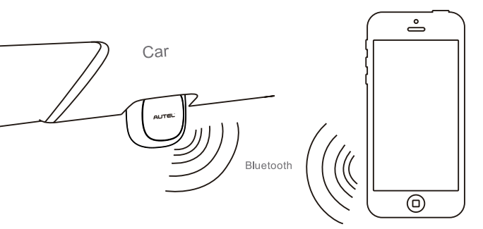 [US Ship]Autel MaxiAP AP200 Bluetooth Scanner with Full System Diagnoses for Family DIYers Simplified Edition of MK808