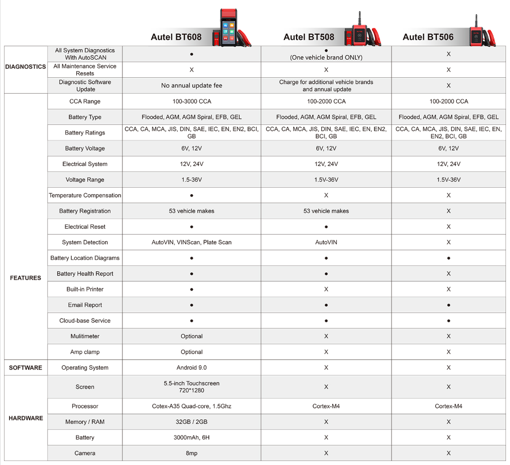 [English Version] Autel MaxiBAS BT506 Auto Battery and Electrical System Analysis Tool Works for iOS/ Android and Autel MaxiSys Tablet