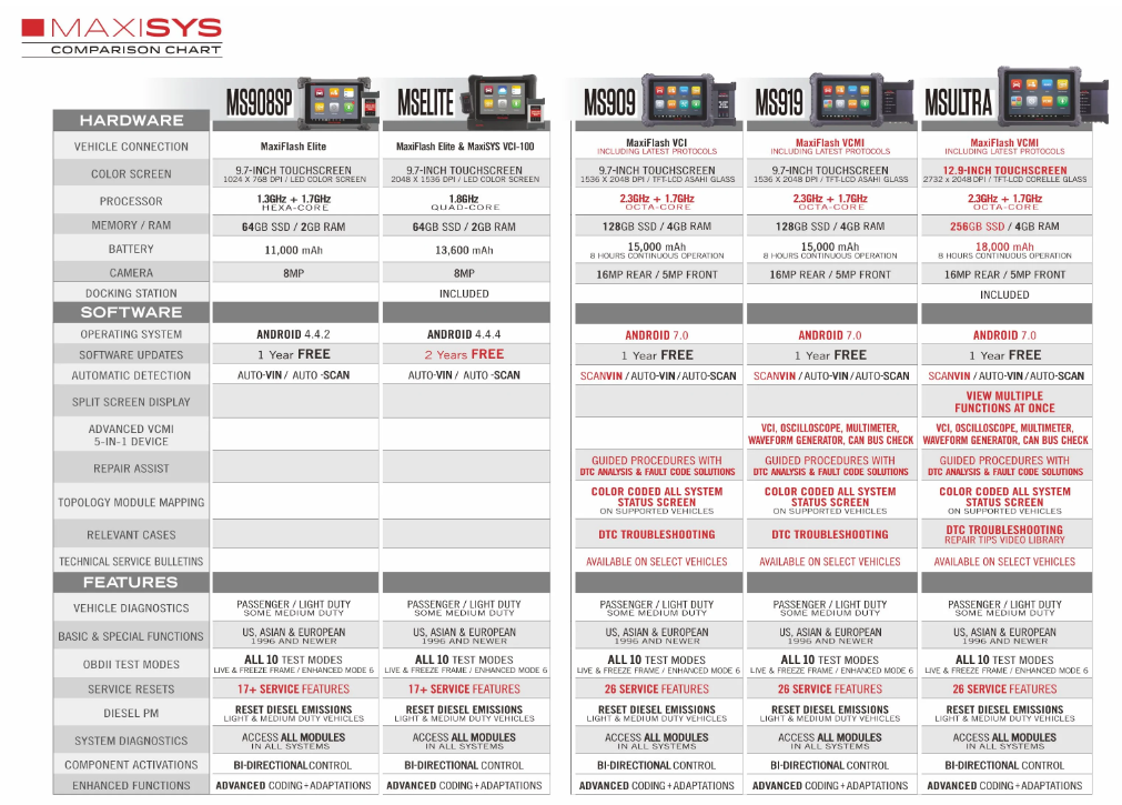 [2Years Update][US/UK/EU Ship]2025 Autel MaxiSYS MS919 Top Diagnostic Scan Tool Support ECU Programming & Coding with 5-In-1 VCMI Same as MaxiSys Ultra