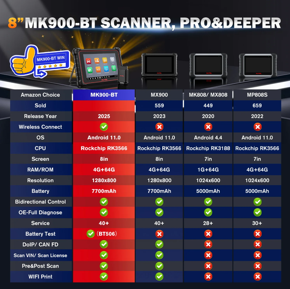 [US Ship] 2026 Autel MaxiCOM MK900-BT MK900BT Automotive Full System Diagnostic Tool Support DoIP/CAN FD and Battery Testing Functions