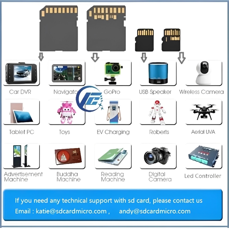 32gb sd sdhc u3 sd exfat sd change cid sd card reader sd Spi sd cid micro sd fat32 for Navigation/GPS/POS  32gb sd sdhc u3 sd exfat sd change cid sd card reader sd Spi sd cid micro sd fat32 for Navigation/GPS/POS  cid sd card,change cid sd card,cid sd card change,cid sd card reader