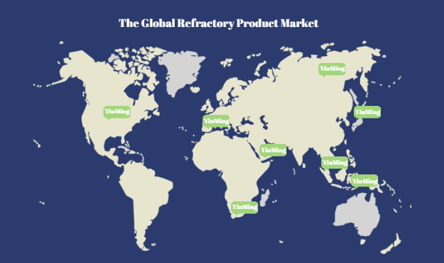 The Global Refractory Product Market