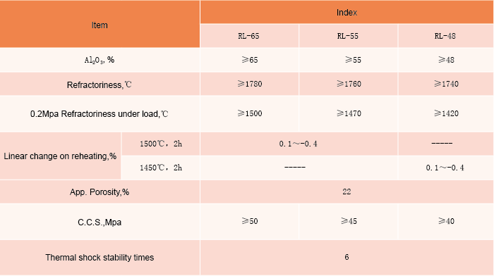 HIGH ALUMINA Refractory BRICK FOR HOT BLAST STOVE