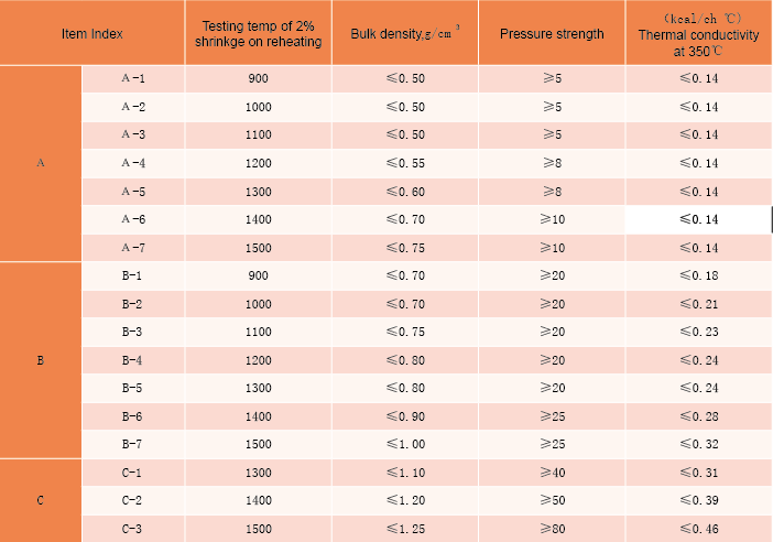 JIS SERIES INSULATING BRICK